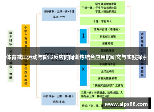 体育减压运动与阶段反应时间训练结合应用的研究与实践探索