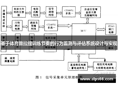 基于体育普拉提训练节奏的行为监测与评估系统设计与实现
